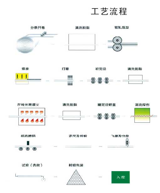 凝汽器換管，不銹鋼換管