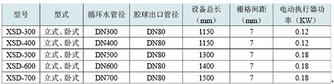 膠球清洗裝置，凝汽器膠球清洗，二次濾網，旋轉二次濾網，電動二次濾網，膠球泵，收球網，收球器,WE型二次濾網