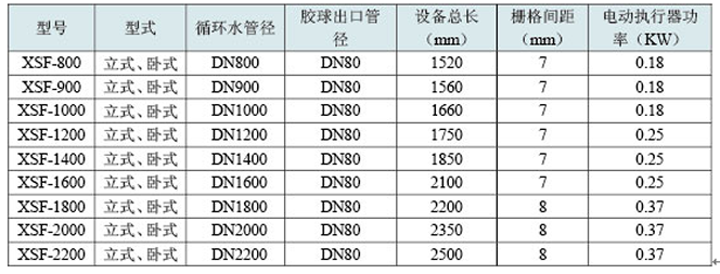 膠球清洗裝置，凝汽器膠球清洗，二次濾網，旋轉二次濾網，電動二次濾網，膠球泵，收球網，收球器,WE型二次濾網