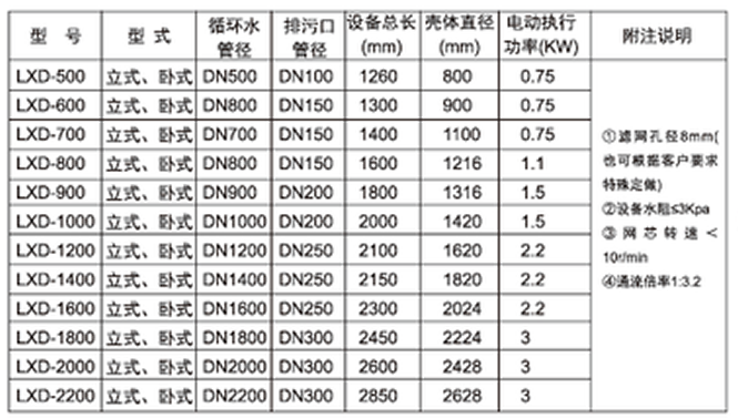 膠球清洗裝置，凝汽器膠球清洗，二次濾網，旋轉二次濾網，電動二次濾網，膠球泵，收球網，收球器,WE型二次濾網