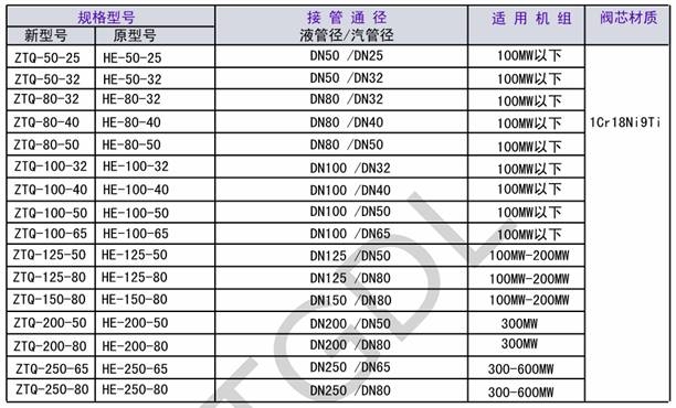 汽液兩相流，自調節液位控制裝置，汽液兩相流疏水閥，自調節液位控制器