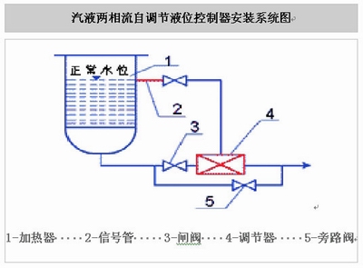 汽液兩相流，自調節液位控制裝置，汽液兩相流疏水閥，自調節液位控制器