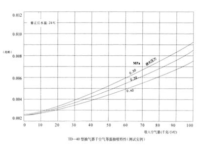 射水抽氣器，維持真空，多通道射水抽氣器，單通道射水抽氣器，三通道射水抽氣器，六通道射水抽氣器，七通道射水抽氣器，維持凝汽器真空，多通道射水抽氣器