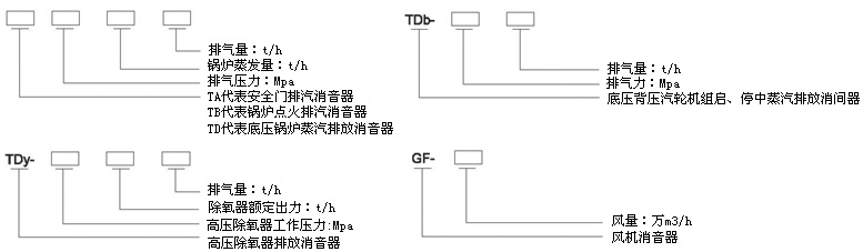 安全閥排汽消音器，安全閥排汽消聲器，放散閥排汽消聲器，放散閥排汽消音器，除氧器排汽消聲器，小孔消聲器，小孔消音器，抗噴阻復合型消聲器，阻抗復合型消音器蒸汽排汽消音器，排汽消音器